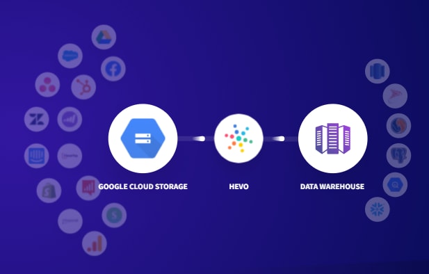GCS to BigQuery: Hevo Logo